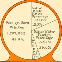 An illustration from The New York market, comp (1922)