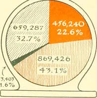 An illustration from The New York market, comp (1922)