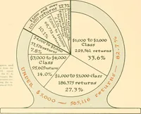 An illustration from The New York market, comp (1922)