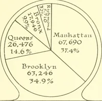 An illustration from The New York market, comp (1922)