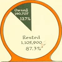 Picture 16 of 54 from The New York market, comp (1922), leaf 40