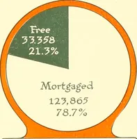 Picture 17 of 54 from The New York market, comp (1922), leaf 40