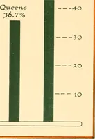 Picture 18 of 54 from The New York market, comp (1922), leaf 41