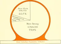 Picture 21 of 54 from The New York market, comp (1922), leaf 46