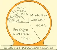 An illustration from The New York market, comp (1922)