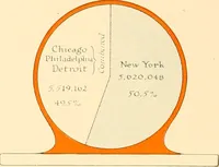 Picture 2 of 54 from The New York market, comp (1922), leaf 9