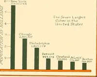 An illustration from The New York market, comp (1922)
