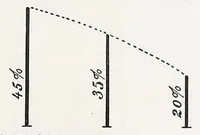 An illustration from Nicaragua or Panama; the substance of a series of conferences made before the Commercial Club of Cincinnati ... before the Princeton University in New Jersey, etc., etc., and of a formal address to the Chamber of Commerce of the state of New York (1901)