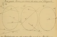 Picture 20 of 66 from Nicht-Euklidische Geometrie (1893), leaf 122