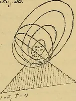 An illustration from Nicht-Euklidische Geometrie (1893)