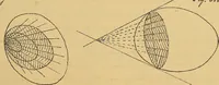 An illustration from Nicht-Euklidische Geometrie (1893)