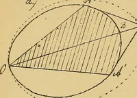 An illustration from Nicht-Euklidische Geometrie (1893)
