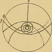 An illustration from Nicht-Euklidische Geometrie (1893)