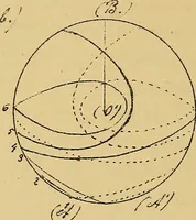 An illustration from Nicht-Euklidische Geometrie (1893)