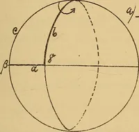 An illustration from Nicht-Euklidische Geometrie (1893)