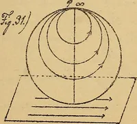 An illustration from Nicht-Euklidische Geometrie (1893)
