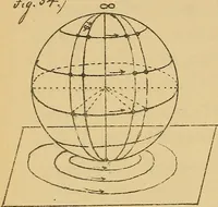 An illustration from Nicht-Euklidische Geometrie (1893)