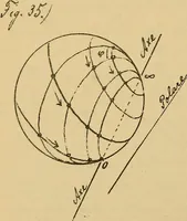 An illustration from Nicht-Euklidische Geometrie (1893)