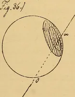 An illustration from Nicht-Euklidische Geometrie (1893)
