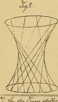 An illustration from Nicht-Euklidische Geometrie (1893)