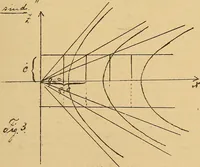 An illustration from Nicht-Euklidische Geometrie (1893)