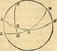 An illustration from Nicolai Copernici Torinensis De reuolutionibus orbium coelestium, libri VI : Habes in hoc opere iam recens nato, & aedito, studiose lector, motus stellarum, tam fixarum, quàm erraticarum, cum ex ueteribus, tum etiam ex recentibus obseruationibus restitutos: & nouis insuper ac admirabilibus hypothesibus ornatos. Habes etiam tabulas expeditissimas, ex quibus eosdem ad quoduis tempus quàm facillime caculare poteris. Igitur eme, lege, fruere. [Line in Greek] (1543)