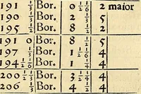 Picture 38 of 139 from Nicolai Copernici Torinensis De reuolutionibus orbium coelestium, libri VI : Habes in hoc opere iam recens nato, & aedito, studiose lector, motus stellarum, tam fixarum, quàm erraticarum, cum ex ueteribus, tum etiam ex recentibus obseruationibus restitutos: & nouis insuper ac admirabilibus hypothesibus ornatos. Habes etiam tabulas expeditissimas, ex quibus eosdem ad quoduis tempus quàm facillime caculare poteris. Igitur eme, lege, fruere. [Line in Greek] (1543), leaf 126