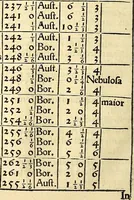An illustration from Nicolai Copernici Torinensis De reuolutionibus orbium coelestium, libri VI : Habes in hoc opere iam recens nato, & aedito, studiose lector, motus stellarum, tam fixarum, quàm erraticarum, cum ex ueteribus, tum etiam ex recentibus obseruationibus restitutos: & nouis insuper ac admirabilibus hypothesibus ornatos. Habes etiam tabulas expeditissimas, ex quibus eosdem ad quoduis tempus quàm facillime caculare poteris. Igitur eme, lege, fruere. [Line in Greek] (1543)