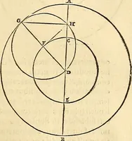 An illustration from Nicolai Copernici Torinensis De reuolutionibus orbium coelestium, libri VI : Habes in hoc opere iam recens nato, & aedito, studiose lector, motus stellarum, tam fixarum, quàm erraticarum, cum ex ueteribus, tum etiam ex recentibus obseruationibus restitutos: & nouis insuper ac admirabilibus hypothesibus ornatos. Habes etiam tabulas expeditissimas, ex quibus eosdem ad quoduis tempus quàm facillime caculare poteris. Igitur eme, lege, fruere. [Line in Greek] (1543)