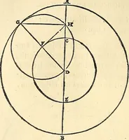 An illustration from Nicolai Copernici Torinensis De reuolutionibus orbium coelestium, libri VI : Habes in hoc opere iam recens nato, & aedito, studiose lector, motus stellarum, tam fixarum, quàm erraticarum, cum ex ueteribus, tum etiam ex recentibus obseruationibus restitutos: & nouis insuper ac admirabilibus hypothesibus ornatos. Habes etiam tabulas expeditissimas, ex quibus eosdem ad quoduis tempus quàm facillime caculare poteris. Igitur eme, lege, fruere. [Line in Greek] (1543)