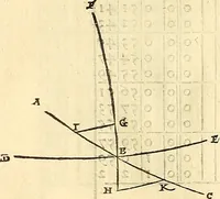 An illustration from Nicolai Copernici Torinensis De reuolutionibus orbium coelestium, libri VI : Habes in hoc opere iam recens nato, & aedito, studiose lector, motus stellarum, tam fixarum, quàm erraticarum, cum ex ueteribus, tum etiam ex recentibus obseruationibus restitutos: & nouis insuper ac admirabilibus hypothesibus ornatos. Habes etiam tabulas expeditissimas, ex quibus eosdem ad quoduis tempus quàm facillime caculare poteris. Igitur eme, lege, fruere. [Line in Greek] (1543)