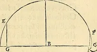 An illustration from Nicolai Copernici Torinensis De reuolutionibus orbium coelestium, libri VI : Habes in hoc opere iam recens nato, & aedito, studiose lector, motus stellarum, tam fixarum, quàm erraticarum, cum ex ueteribus, tum etiam ex recentibus obseruationibus restitutos: & nouis insuper ac admirabilibus hypothesibus ornatos. Habes etiam tabulas expeditissimas, ex quibus eosdem ad quoduis tempus quàm facillime caculare poteris. Igitur eme, lege, fruere. [Line in Greek] (1543)