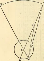 An illustration from Nicolai Copernici Torinensis De reuolutionibus orbium coelestium, libri VI : Habes in hoc opere iam recens nato, & aedito, studiose lector, motus stellarum, tam fixarum, quàm erraticarum, cum ex ueteribus, tum etiam ex recentibus obseruationibus restitutos: & nouis insuper ac admirabilibus hypothesibus ornatos. Habes etiam tabulas expeditissimas, ex quibus eosdem ad quoduis tempus quàm facillime caculare poteris. Igitur eme, lege, fruere. [Line in Greek] (1543)