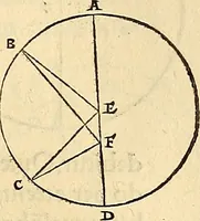 An illustration from Nicolai Copernici Torinensis De reuolutionibus orbium coelestium, libri VI : Habes in hoc opere iam recens nato, & aedito, studiose lector, motus stellarum, tam fixarum, quàm erraticarum, cum ex ueteribus, tum etiam ex recentibus obseruationibus restitutos: & nouis insuper ac admirabilibus hypothesibus ornatos. Habes etiam tabulas expeditissimas, ex quibus eosdem ad quoduis tempus quàm facillime caculare poteris. Igitur eme, lege, fruere. [Line in Greek] (1543)