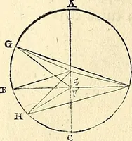 An illustration from Nicolai Copernici Torinensis De reuolutionibus orbium coelestium, libri VI : Habes in hoc opere iam recens nato, & aedito, studiose lector, motus stellarum, tam fixarum, quàm erraticarum, cum ex ueteribus, tum etiam ex recentibus obseruationibus restitutos: & nouis insuper ac admirabilibus hypothesibus ornatos. Habes etiam tabulas expeditissimas, ex quibus eosdem ad quoduis tempus quàm facillime caculare poteris. Igitur eme, lege, fruere. [Line in Greek] (1543)