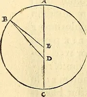 An illustration from Nicolai Copernici Torinensis De reuolutionibus orbium coelestium, libri VI : Habes in hoc opere iam recens nato, & aedito, studiose lector, motus stellarum, tam fixarum, quàm erraticarum, cum ex ueteribus, tum etiam ex recentibus obseruationibus restitutos: & nouis insuper ac admirabilibus hypothesibus ornatos. Habes etiam tabulas expeditissimas, ex quibus eosdem ad quoduis tempus quàm facillime caculare poteris. Igitur eme, lege, fruere. [Line in Greek] (1543)