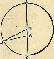 An illustration from Nicolai Copernici Torinensis De reuolutionibus orbium coelestium, libri VI : Habes in hoc opere iam recens nato, & aedito, studiose lector, motus stellarum, tam fixarum, quàm erraticarum, cum ex ueteribus, tum etiam ex recentibus obseruationibus restitutos: & nouis insuper ac admirabilibus hypothesibus ornatos. Habes etiam tabulas expeditissimas, ex quibus eosdem ad quoduis tempus quàm facillime caculare poteris. Igitur eme, lege, fruere. [Line in Greek] (1543)