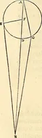An illustration from Nicolai Copernici Torinensis De reuolutionibus orbium coelestium, libri VI : Habes in hoc opere iam recens nato, & aedito, studiose lector, motus stellarum, tam fixarum, quàm erraticarum, cum ex ueteribus, tum etiam ex recentibus obseruationibus restitutos: & nouis insuper ac admirabilibus hypothesibus ornatos. Habes etiam tabulas expeditissimas, ex quibus eosdem ad quoduis tempus quàm facillime caculare poteris. Igitur eme, lege, fruere. [Line in Greek] (1543)
