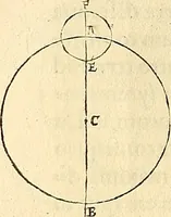 An illustration from Nicolai Copernici Torinensis De reuolutionibus orbium coelestium, libri VI : Habes in hoc opere iam recens nato, & aedito, studiose lector, motus stellarum, tam fixarum, quàm erraticarum, cum ex ueteribus, tum etiam ex recentibus obseruationibus restitutos: & nouis insuper ac admirabilibus hypothesibus ornatos. Habes etiam tabulas expeditissimas, ex quibus eosdem ad quoduis tempus quàm facillime caculare poteris. Igitur eme, lege, fruere. [Line in Greek] (1543)