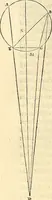 An illustration from Nicolai Copernici Torinensis De reuolutionibus orbium coelestium, libri VI : Habes in hoc opere iam recens nato, & aedito, studiose lector, motus stellarum, tam fixarum, quàm erraticarum, cum ex ueteribus, tum etiam ex recentibus obseruationibus restitutos: & nouis insuper ac admirabilibus hypothesibus ornatos. Habes etiam tabulas expeditissimas, ex quibus eosdem ad quoduis tempus quàm facillime caculare poteris. Igitur eme, lege, fruere. [Line in Greek] (1543)