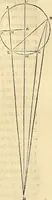 An illustration from Nicolai Copernici Torinensis De reuolutionibus orbium coelestium, libri VI : Habes in hoc opere iam recens nato, & aedito, studiose lector, motus stellarum, tam fixarum, quàm erraticarum, cum ex ueteribus, tum etiam ex recentibus obseruationibus restitutos: & nouis insuper ac admirabilibus hypothesibus ornatos. Habes etiam tabulas expeditissimas, ex quibus eosdem ad quoduis tempus quàm facillime caculare poteris. Igitur eme, lege, fruere. [Line in Greek] (1543)
