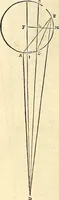 An illustration from Nicolai Copernici Torinensis De reuolutionibus orbium coelestium, libri VI : Habes in hoc opere iam recens nato, & aedito, studiose lector, motus stellarum, tam fixarum, quàm erraticarum, cum ex ueteribus, tum etiam ex recentibus obseruationibus restitutos: & nouis insuper ac admirabilibus hypothesibus ornatos. Habes etiam tabulas expeditissimas, ex quibus eosdem ad quoduis tempus quàm facillime caculare poteris. Igitur eme, lege, fruere. [Line in Greek] (1543)