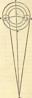 An illustration from Nicolai Copernici Torinensis De reuolutionibus orbium coelestium, libri VI : Habes in hoc opere iam recens nato, & aedito, studiose lector, motus stellarum, tam fixarum, quàm erraticarum, cum ex ueteribus, tum etiam ex recentibus obseruationibus restitutos: & nouis insuper ac admirabilibus hypothesibus ornatos. Habes etiam tabulas expeditissimas, ex quibus eosdem ad quoduis tempus quàm facillime caculare poteris. Igitur eme, lege, fruere. [Line in Greek] (1543)