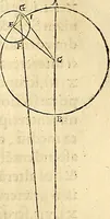 An illustration from Nicolai Copernici Torinensis De reuolutionibus orbium coelestium, libri VI : Habes in hoc opere iam recens nato, & aedito, studiose lector, motus stellarum, tam fixarum, quàm erraticarum, cum ex ueteribus, tum etiam ex recentibus obseruationibus restitutos: & nouis insuper ac admirabilibus hypothesibus ornatos. Habes etiam tabulas expeditissimas, ex quibus eosdem ad quoduis tempus quàm facillime caculare poteris. Igitur eme, lege, fruere. [Line in Greek] (1543)