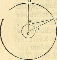 An illustration from Nicolai Copernici Torinensis De reuolutionibus orbium coelestium, libri VI : Habes in hoc opere iam recens nato, & aedito, studiose lector, motus stellarum, tam fixarum, quàm erraticarum, cum ex ueteribus, tum etiam ex recentibus obseruationibus restitutos: & nouis insuper ac admirabilibus hypothesibus ornatos. Habes etiam tabulas expeditissimas, ex quibus eosdem ad quoduis tempus quàm facillime caculare poteris. Igitur eme, lege, fruere. [Line in Greek] (1543)