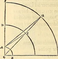 An illustration from Nicolai Copernici Torinensis De reuolutionibus orbium coelestium, libri VI : Habes in hoc opere iam recens nato, & aedito, studiose lector, motus stellarum, tam fixarum, quàm erraticarum, cum ex ueteribus, tum etiam ex recentibus obseruationibus restitutos: & nouis insuper ac admirabilibus hypothesibus ornatos. Habes etiam tabulas expeditissimas, ex quibus eosdem ad quoduis tempus quàm facillime caculare poteris. Igitur eme, lege, fruere. [Line in Greek] (1543)
