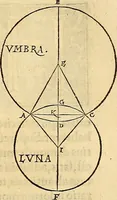 An illustration from Nicolai Copernici Torinensis De reuolutionibus orbium coelestium, libri VI : Habes in hoc opere iam recens nato, & aedito, studiose lector, motus stellarum, tam fixarum, quàm erraticarum, cum ex ueteribus, tum etiam ex recentibus obseruationibus restitutos: & nouis insuper ac admirabilibus hypothesibus ornatos. Habes etiam tabulas expeditissimas, ex quibus eosdem ad quoduis tempus quàm facillime caculare poteris. Igitur eme, lege, fruere. [Line in Greek] (1543)