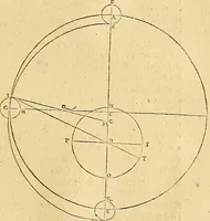An illustration from Nicolai Copernici Torinensis De reuolutionibus orbium coelestium, libri VI : Habes in hoc opere iam recens nato, & aedito, studiose lector, motus stellarum, tam fixarum, quàm erraticarum, cum ex ueteribus, tum etiam ex recentibus obseruationibus restitutos: & nouis insuper ac admirabilibus hypothesibus ornatos. Habes etiam tabulas expeditissimas, ex quibus eosdem ad quoduis tempus quàm facillime caculare poteris. Igitur eme, lege, fruere. [Line in Greek] (1543)