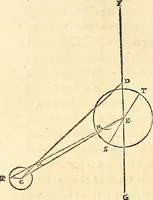 An illustration from Nicolai Copernici Torinensis De reuolutionibus orbium coelestium, libri VI : Habes in hoc opere iam recens nato, & aedito, studiose lector, motus stellarum, tam fixarum, quàm erraticarum, cum ex ueteribus, tum etiam ex recentibus obseruationibus restitutos: & nouis insuper ac admirabilibus hypothesibus ornatos. Habes etiam tabulas expeditissimas, ex quibus eosdem ad quoduis tempus quàm facillime caculare poteris. Igitur eme, lege, fruere. [Line in Greek] (1543)