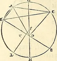 An illustration from Nicolai Copernici Torinensis De reuolutionibus orbium coelestium, libri VI : Habes in hoc opere iam recens nato, & aedito, studiose lector, motus stellarum, tam fixarum, quàm erraticarum, cum ex ueteribus, tum etiam ex recentibus obseruationibus restitutos: & nouis insuper ac admirabilibus hypothesibus ornatos. Habes etiam tabulas expeditissimas, ex quibus eosdem ad quoduis tempus quàm facillime caculare poteris. Igitur eme, lege, fruere. [Line in Greek] (1543)
